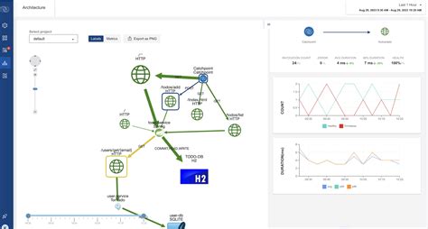 Functional API Monitoring Dashboard に対する画像結果