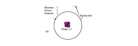 Image result for Charge Of Electron