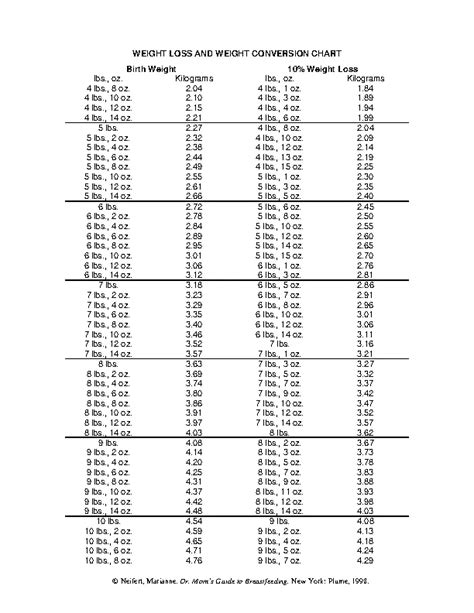 Image result for Powerlifting Conversion Chart