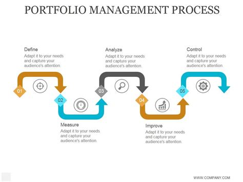 Image result for Portfolio Management Process Steps