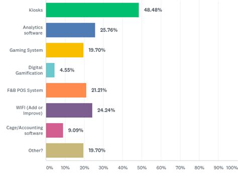 Image result for Application of Information Technology Graph