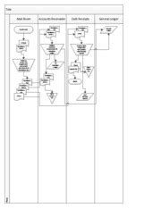 Image result for Cash Receipts Process Flow Chart