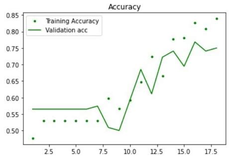 Image result for Binary Classification Graph Statistics