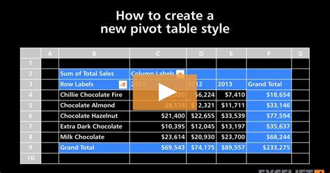 Image result for Beautiful PivotTable Design