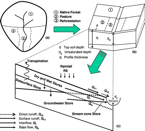 Building Block Model に対する画像結果