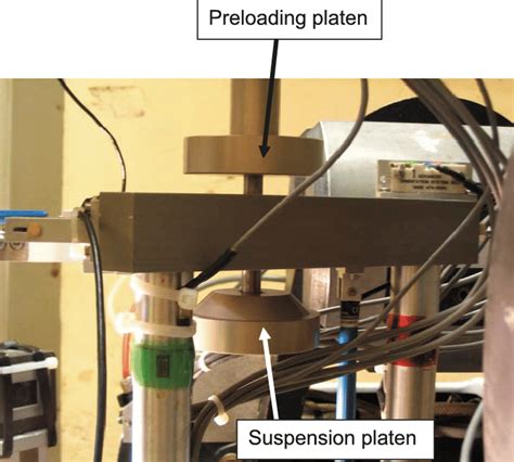Image result for Preloading Structure