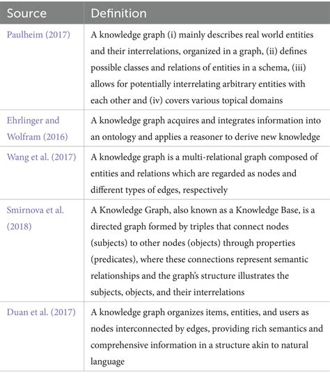 Image result for Patient Knowledge Graph