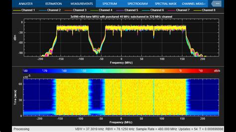 Image result for WLAN ToolBox MATLAB