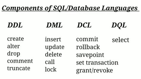 Image result for SQL Features