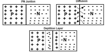 Afbeeldingsresultaten voor Diffusion Process Outline
