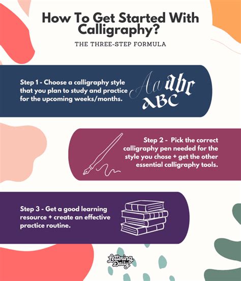 Image result for Calligraphy Lettering Easy Guide