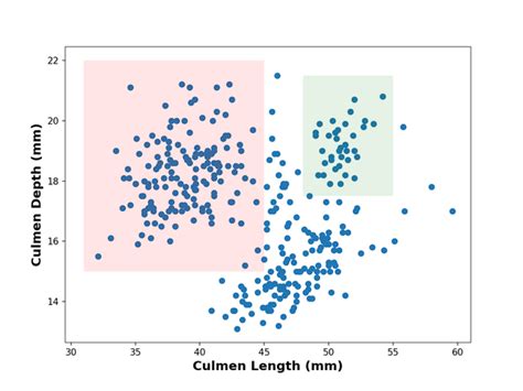 Afbeeldingsresultaten voor Python Rectangle