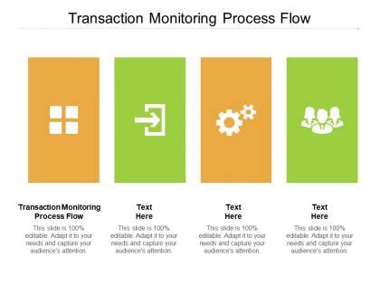 Image result for Transaction Monitoring Process Flow Chart