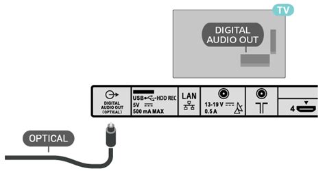 Image result for Digital Audio Out Optical
