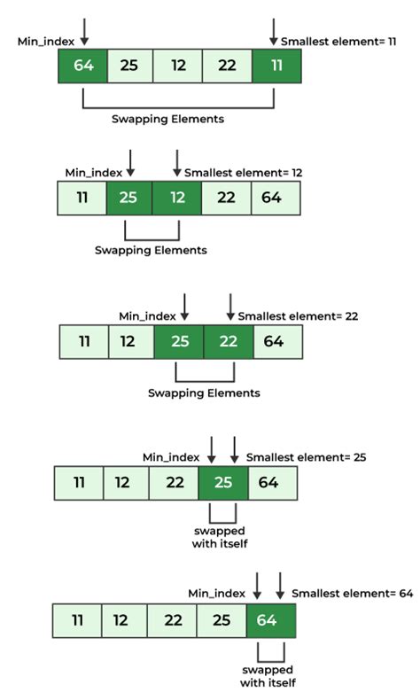 Afbeeldingsresultaten voor Selection Data Structure