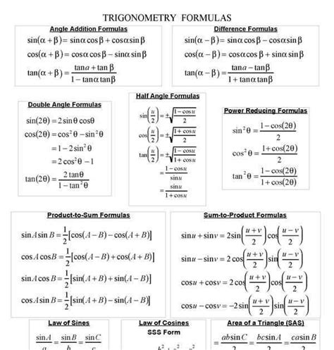 Image result for Trigonometry Method