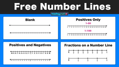Image result for Positive and Negative Number Worksheets Using Number Line