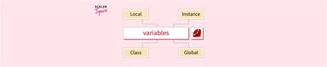 Instance Variables in Ruby に対する画像結果