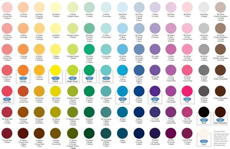 Colour Coding Table to Paint Flours に対する画像結果