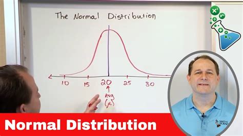 Image result for Probability Normal Distribution Model
