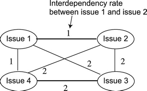 Image result for Interdependency Animation