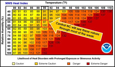 Image result for Relative Humidity Temperature Chart