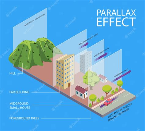 Image result for Parallax Effect Decor in Room