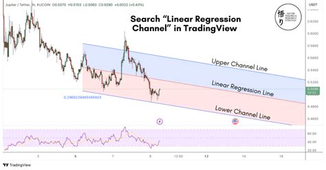 Image result for Linear Regression Channel