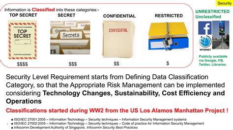 Image result for Information Security Data Classification