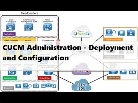 Image result for Authorization Code CUCM