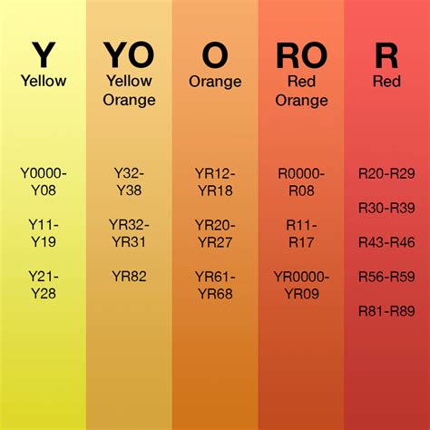 Colour Wheel 12 Colours に対する画像結果