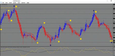 Image result for Candlestick Patterns Thinkorswim
