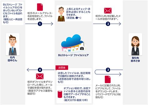 Cryptshare Max File Size に対する画像結果
