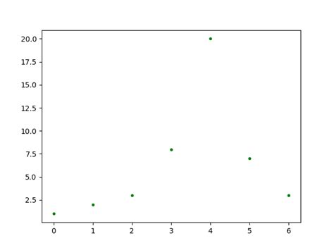Image result for Python Plot Marker Color