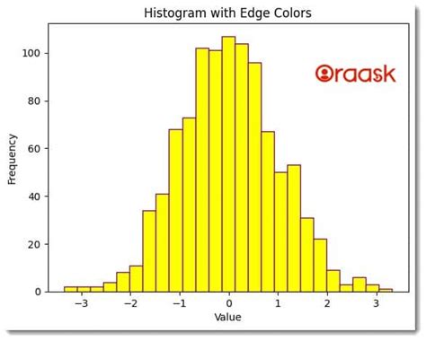 Python Histogram Color Code に対する画像結果