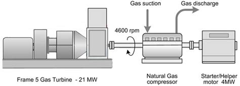 Image result for How Variable Speed Drive Compressor Works