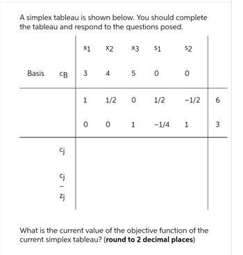 Image result for Simplex Tableau Blank