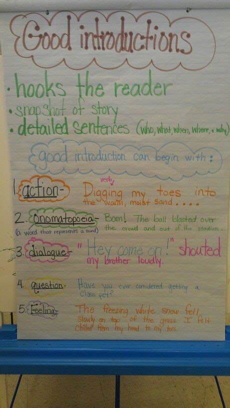 Afbeeldingsresultaten voor Introduction Paragraph Examples for Fifth Grade