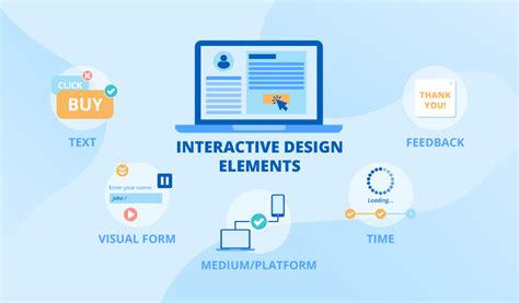 Image result for Interactive Websites Key Characteristics