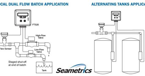 Image result for Batch Control Total Symbol