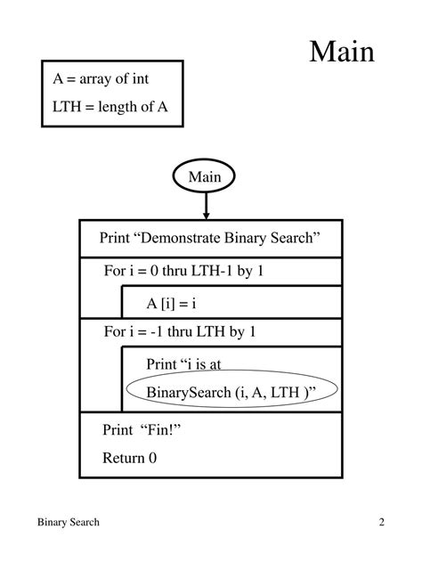 Flowchart for a Binary Search in Java に対する画像結果