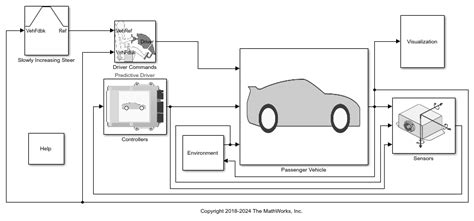 Afbeeldingsresultaten voor Steering System Simulink Model in MATLAB
