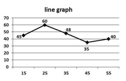 Image result for Elementary Statistics Sample