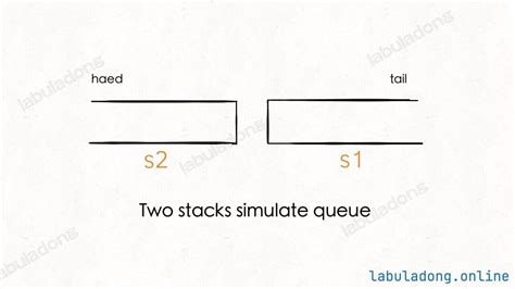Image result for Stack Queu