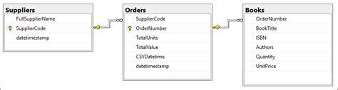 Image result for SQL CSV/XML