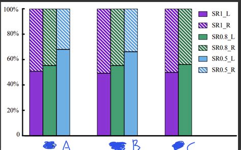 Image result for Gnuplot Colored Histogram