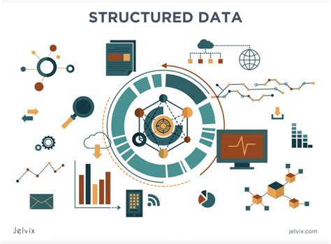 Image result for Structured Data Sources