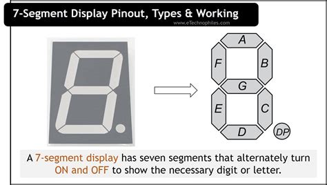 Image result for 7-Segment LED Display Data Sheet