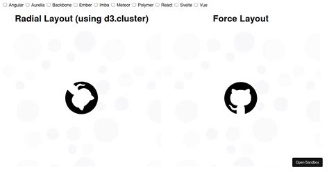 Image result for Network Graph C3