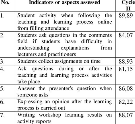 Resultat Observation に対する画像結果